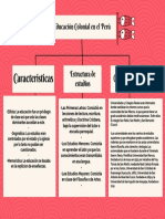 Mapa Conceptual de Japón Dinámico Rojo