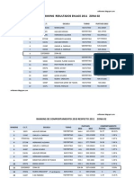 Ranking 2011 Zona 02