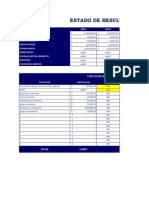 Estado de Resultados
