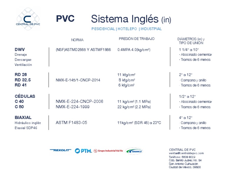 PVC Sistema Ingles 1 PDF