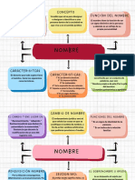 Mapa Del Nombre y Domicilio