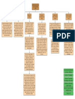 Mapa Conceptual Cambios Psicosociales en La Adultez Tardia