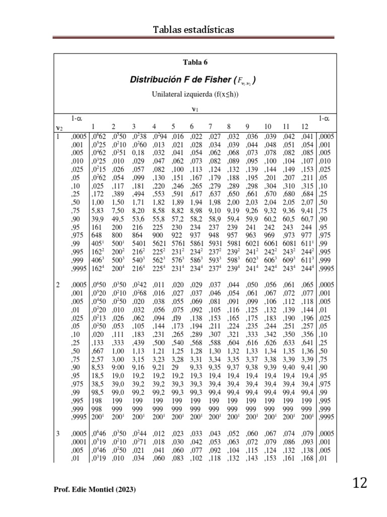 Tablas Estadísticas Distribución F de Fisher PDF