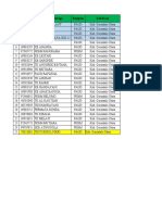 Progres Inputan PPA Kab. Gorontalo Utara