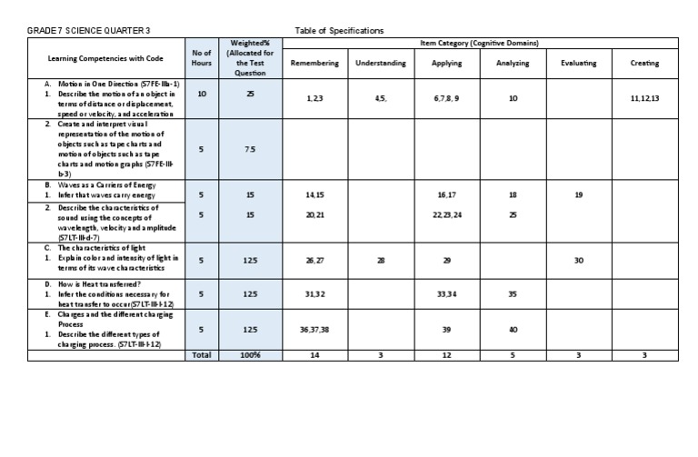 grade-7-science-quarter-3-pdf