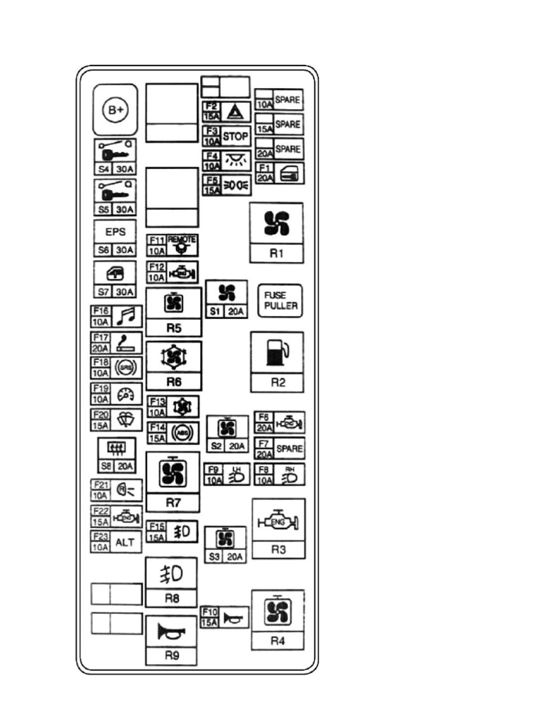 Geely CK Diagrama de Fusibles PDF