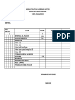 Apbk Sektoral Tahun 2023