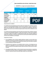 Resultados de La Prueba Diagnóstica de Lectura y Escritura 1º J