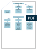 Actividad de Aprendizaje 6