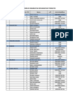 Data Disabilitas Kecamatan Tomilito