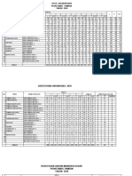 Hasil Bias DT & TD 2017