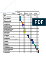 Cara Buat Carta Gantt Projek