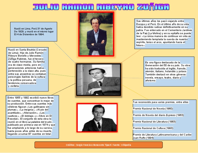 Biografía de Julio Ramón Ribeyro | PDF