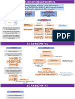 Ch6 Air Conditioning Processes