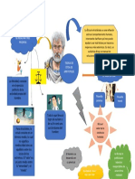 Actividad 2 - Mapa Mental Teoria Etica de Aristoteles