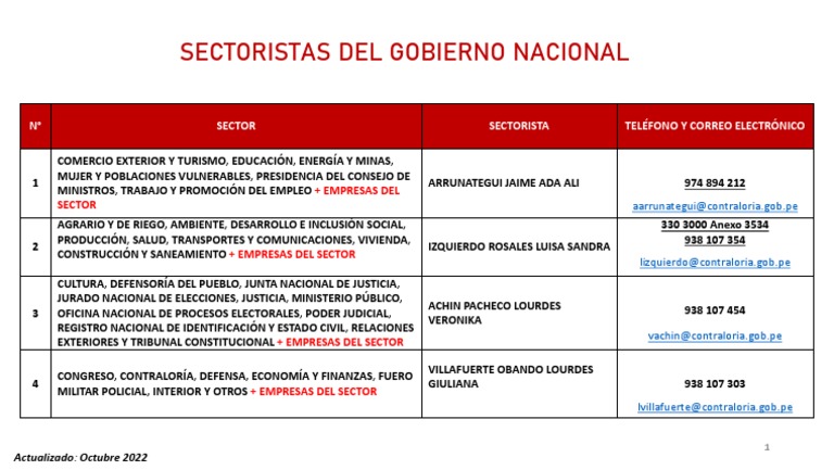 Contactos de Sectoristas del Gobierno | PDF | Gobernancia | Gobierno