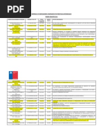 Empresas Condenadas por Prácticas Antisindicales el primer semestre de 2011
