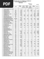 Informasi Obat Codikaf 20 mg | PDF
