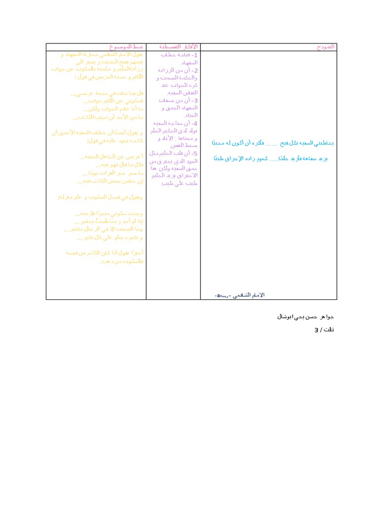 بسط الموجز أبيات من قصيدة الامام الشافعي | PDF