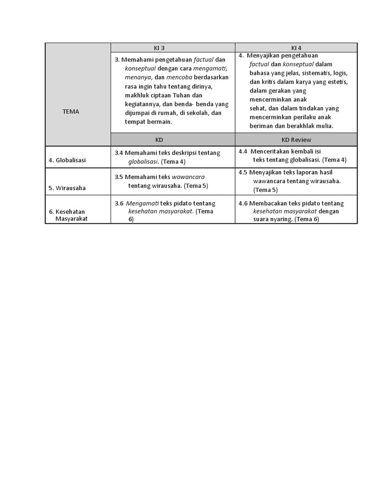 Kd Bahasa Sunda Kelas 6 Smt 2 Pdf