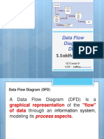 Data Flow Diagram DFD: S.Sakthybaalan