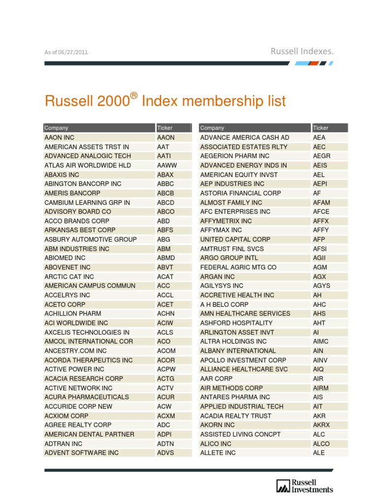 Russell 2000 Membership List Publicly Traded Companies Of The United