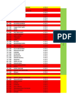 Nilai Uas TLJ Xi TKJ 1 Dan 2