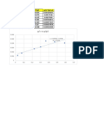 Isotermatarea Pam