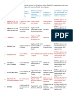 Desarrolla El Plan de Capacitación Mensual en El Siguiente Cuadro