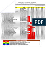 Hasil To CPNS 2023