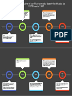 Lineal Del Tiempo Sobre El Conflicto Armado Desde La Década de 1970 Hasta 1992