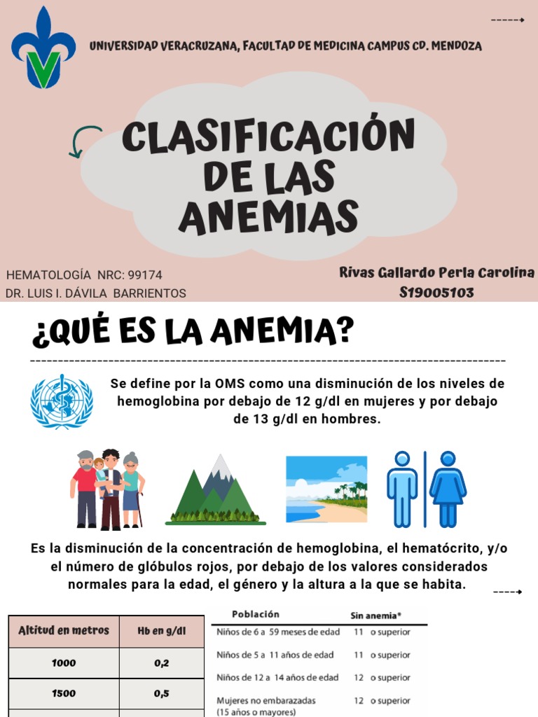 Clasificación de Anemias y Tipos | PDF | Anemia | Glóbulo rojo