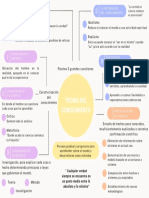 Teoria Del Conocimiento