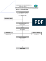 Contoh Struktur Organisasi PAUD