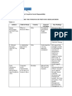 Literature Review