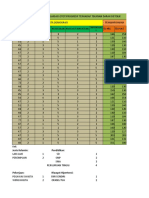 MASTER TABEL UJI DEPENDENT