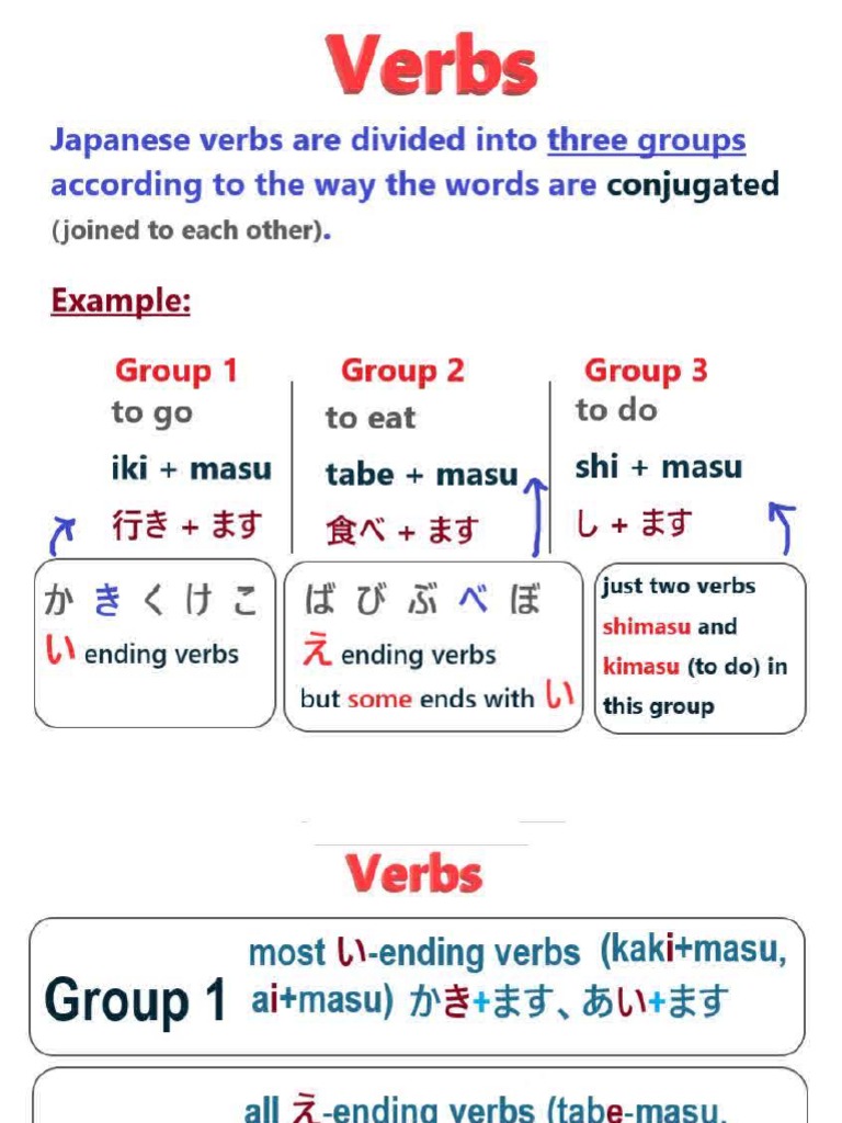 Verbs | PDF