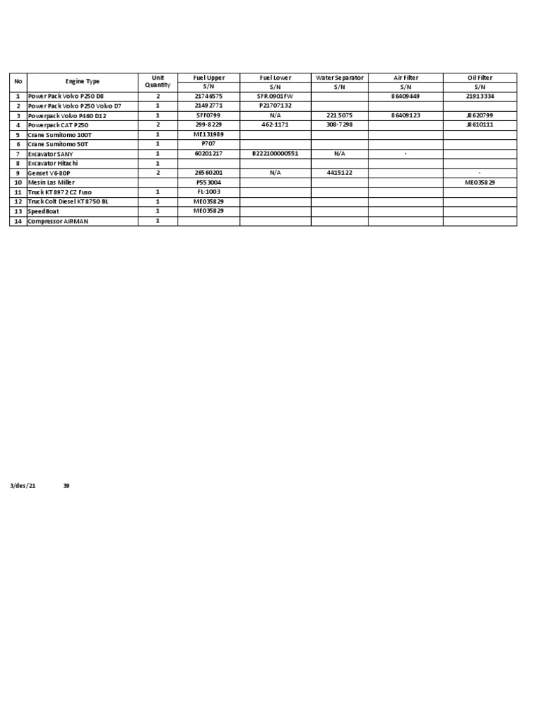 Filter Serial Number PDF