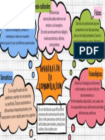 Brainstorming Lluvia de Ideas Mapa Conceptual Doodle Multicolor