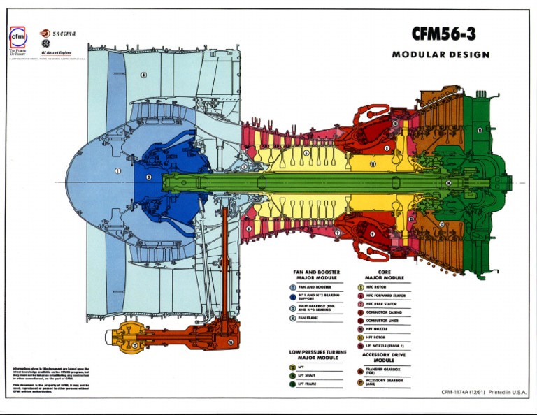 cfm56 3 | PDF