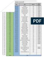 Updated Casting Concret From 24-01-2023