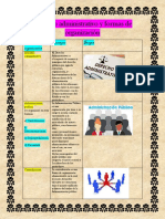 Derecho Administrativo y Formas de Organización