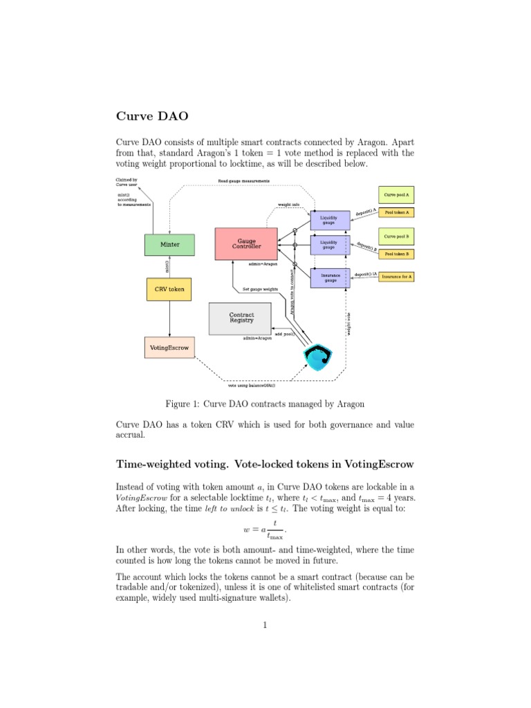 Curve DAO | PDF | Computers | Technology & Engineering
