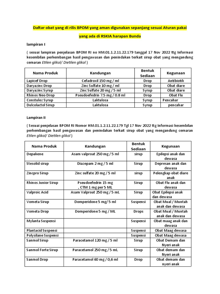 65 Produk Obat Berbahaya Ditarik BPOM, Ini Daftar Lengkapnya