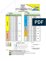 Item Analysis 3RD