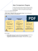 Pengertian Comparison Degree