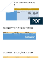 Tema 3 Pricincipais Grupos de Nutrientes