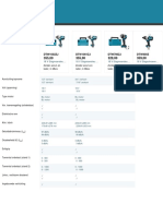 Makita Slag