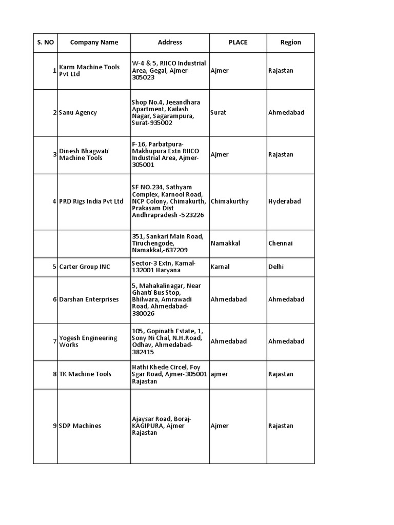 Company Directory for Machinery Firms | PDF | Machines | Mechanical ...