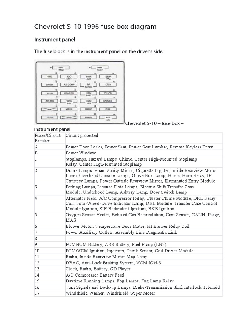 Chevrolet S-10 1996 Fuse Box Diagram | PDF